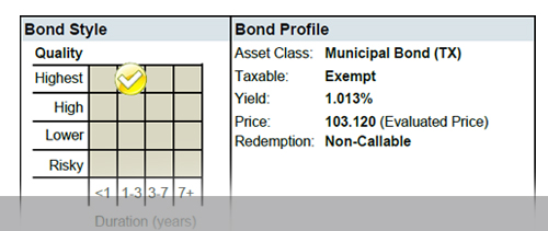 Bond Style & Bond Profile