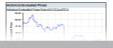 Historical Evaluated Prices