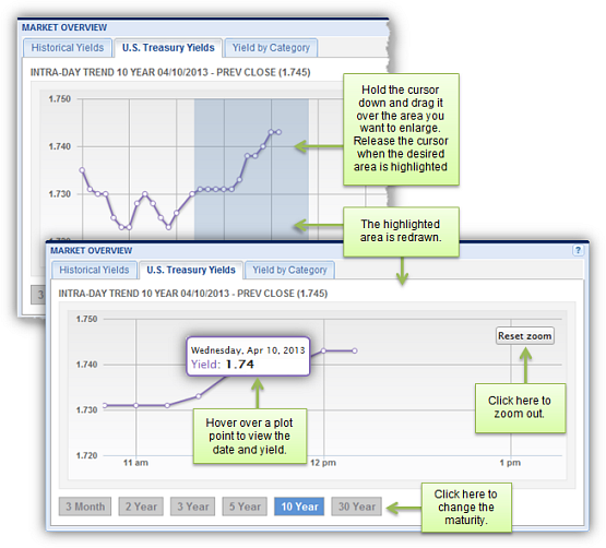 yieldCurves-Treasury.png
