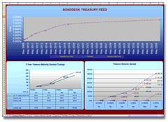 BondDesk Treasury Feed